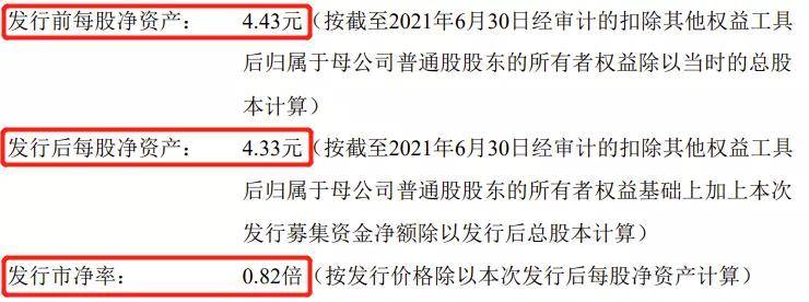 12月14日,蘭州銀行(001227)發佈《首次公開發行股票招股說明書》,將以