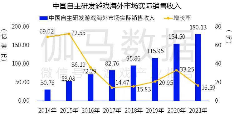 「传奇新开」伽马数据发布中国游戏2022趋势报告：6潜力领域