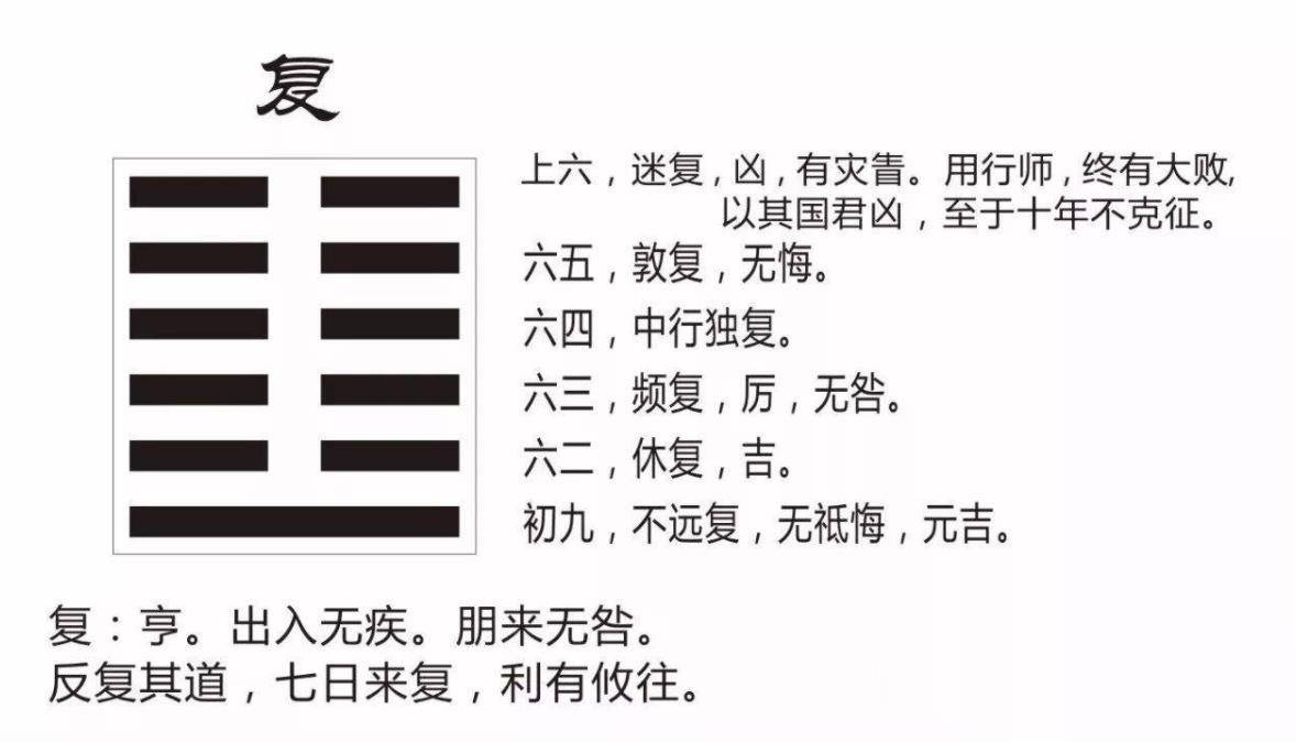 冬至要来了,易经说“地雷复,六阴至,一阳生”,对我们有啥启示_阳气_雷在_天道