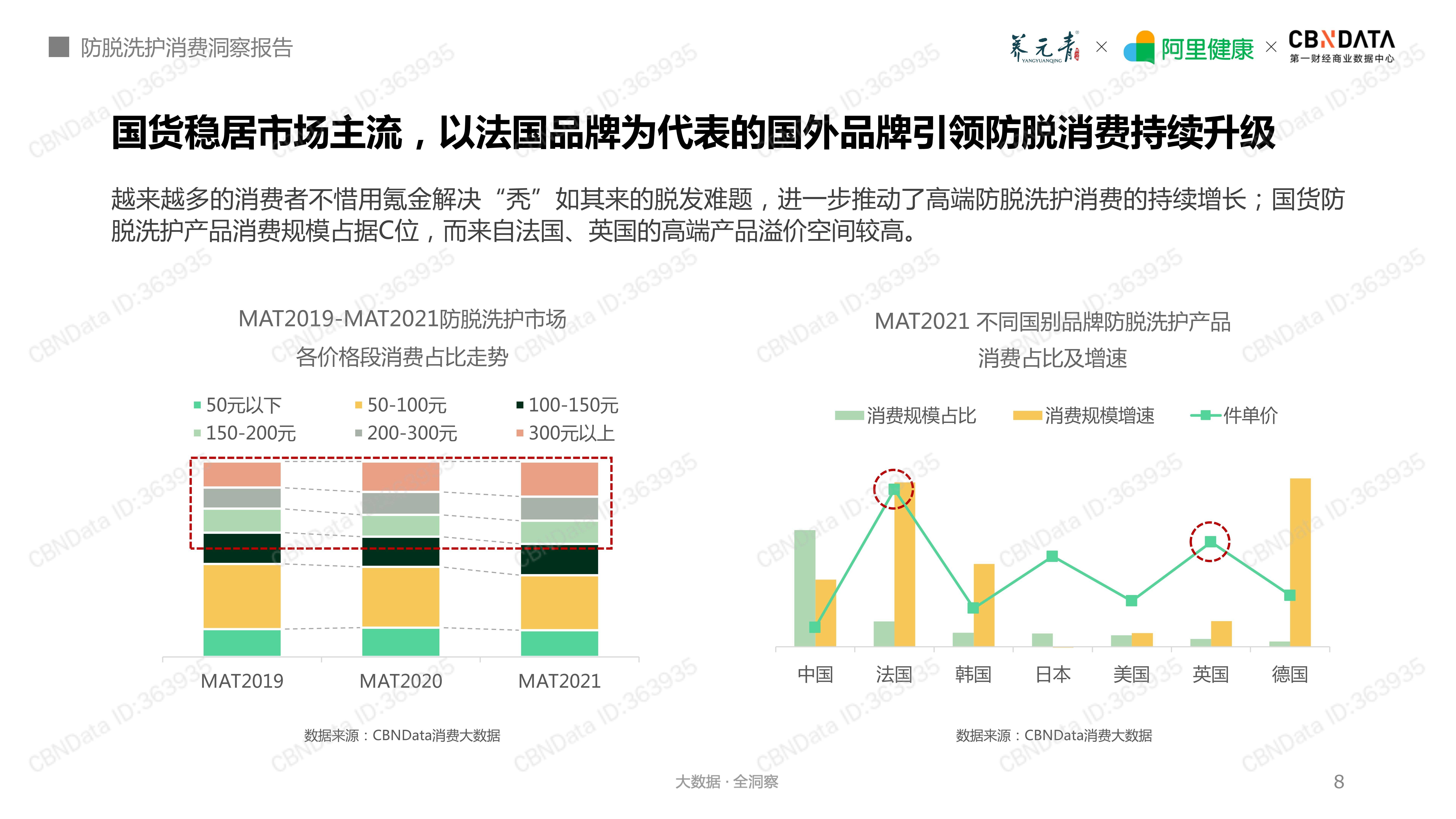 智化2021防脱洗护消费洞察报告