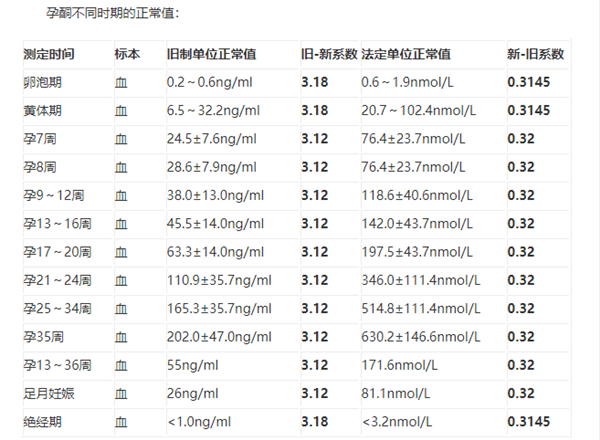 怀孕5周