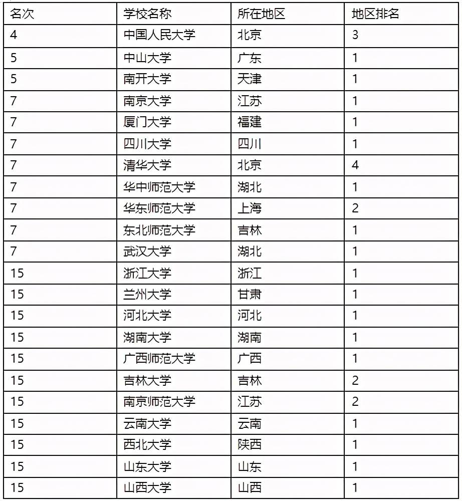 未来最好的十大职业排行榜 ae73bb61ab844721830b7db586e768a3.jpeg