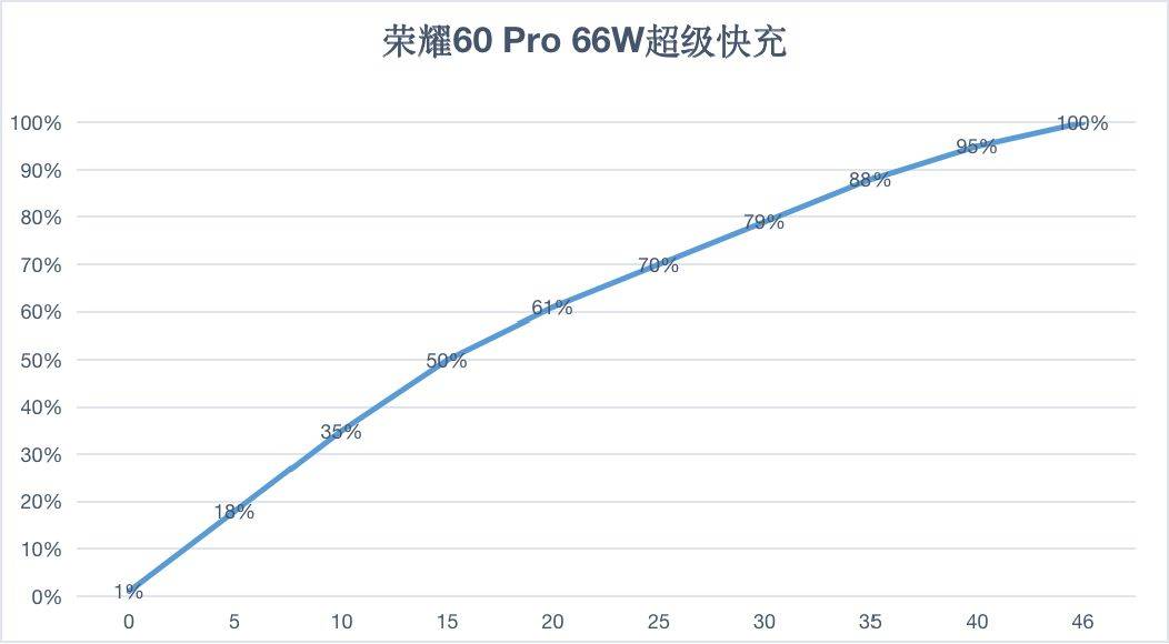 系列|荣耀60 Pro全面评测：数字系列的一次全方位突破，诠释何为高品质