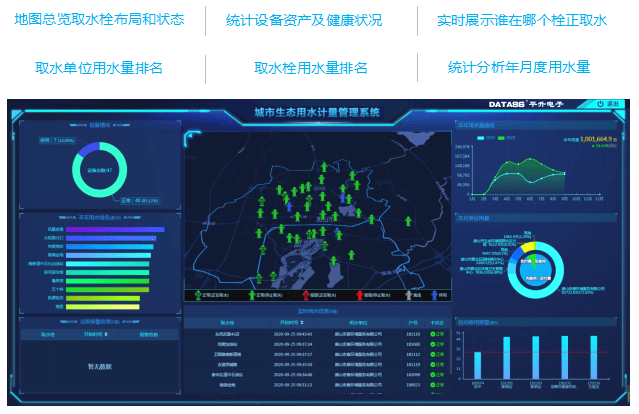 管网|智慧水务管控一体化平台