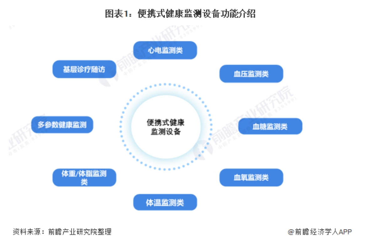 在智能手表的健康监测功能上做加法,尽力拓宽腕上智能穿戴设备在健康