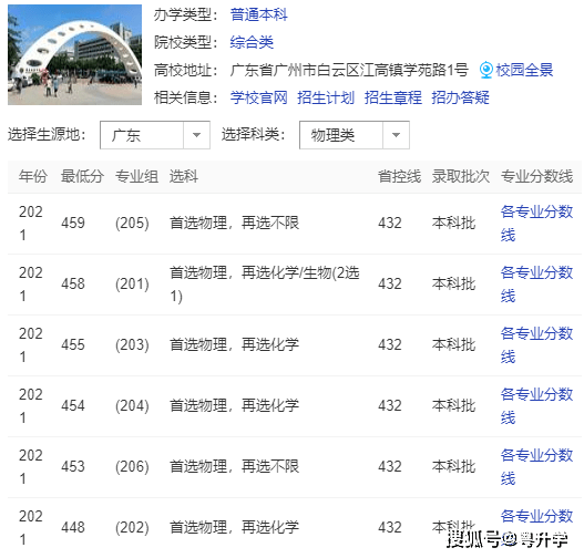 廣東白雲學院走進林進亮大師課堂