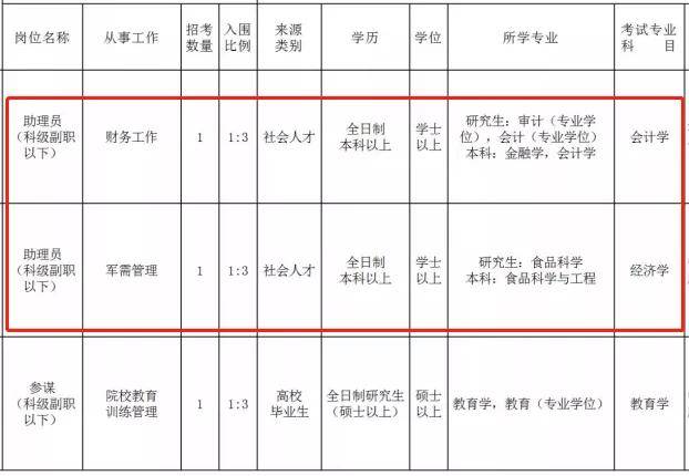 工資單_年金_單位