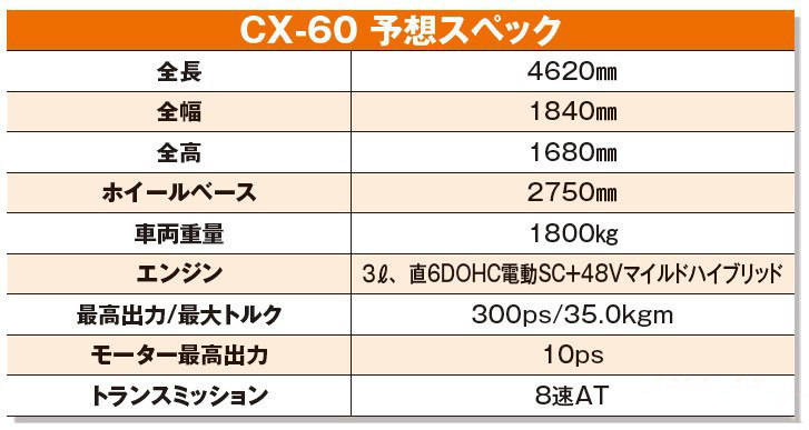 六缸后驱真的来了 马自达cx 60最新渲染图 实车图曝光 汽车 启尚论坛 六缸后驱真的来了 马自达cx 60最新渲染图 实车图曝光 汽车 启尚论坛