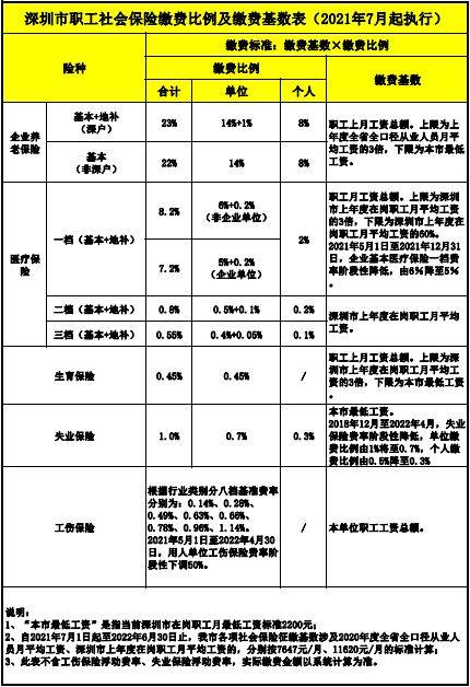 深圳市最低工资(深圳市最低工资标准调整时间)