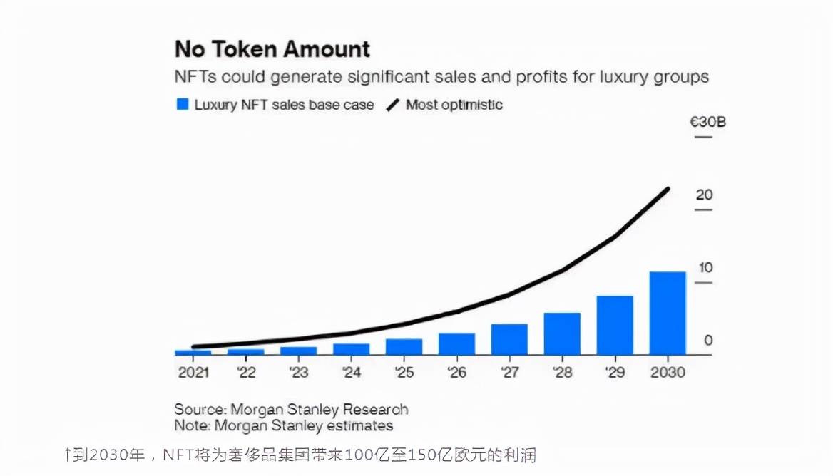 公司一双虚拟球鞋卖出近10万元，“炒鞋团”进军元宇宙！马斯克：不是现实