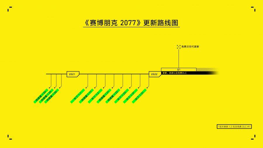蠢驴|《赛博朋克2077》里CDPR给大伙做不到的事情 MOD大神把它做出来了