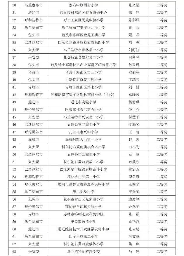 评选|全区339名教师获奖！奈曼7名教师获奖