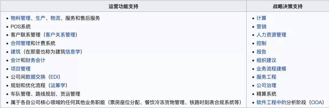 德国留学 德国高校热门专业介绍 经济信息学 留学 恒艾教育