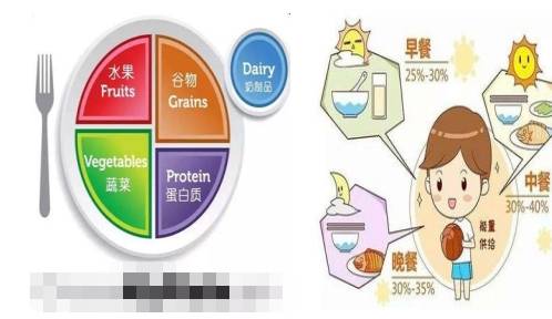 体重|学生在疫情防控常态化阶段如何合理膳食,确保营养健康?