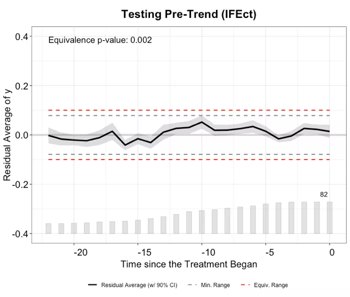 钟南山团队、腾讯联合研究：AI模型评估这三项措施最有助于防控疫情