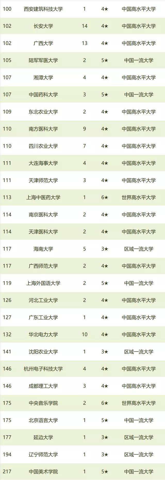 中国名校排行榜前100及资料_名校排行榜中国_中国名校排行榜