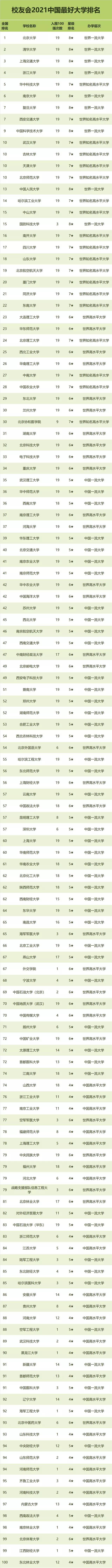 中国名校排行榜_中国名校排行榜前100及资料_名校排行榜中国