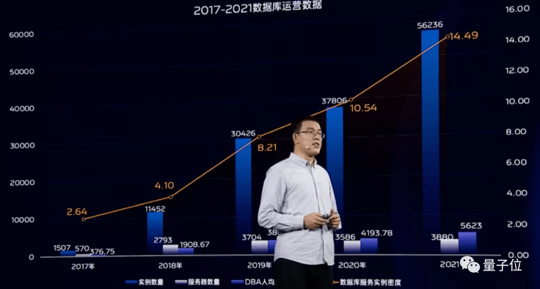 代码|vivo不小心把内部自研技术方案写进了“年终总结”，我看了直接好家伙