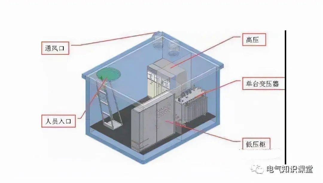 你知道箱式變壓器的內部是什麼結構嗎新手小白趕緊進來漲知識