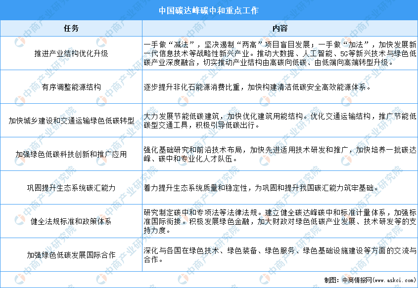 世界能源消耗占比表 94f56197540d4a94bddde5aadbb906f3.png