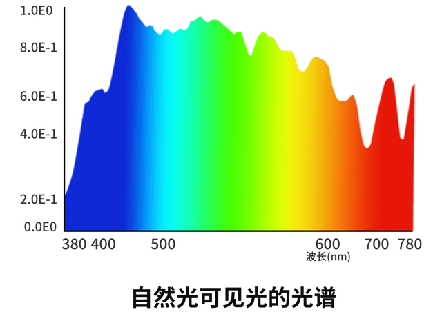 太阳光谱图高清图片