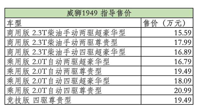 中兴皮卡旗舰版参数图片