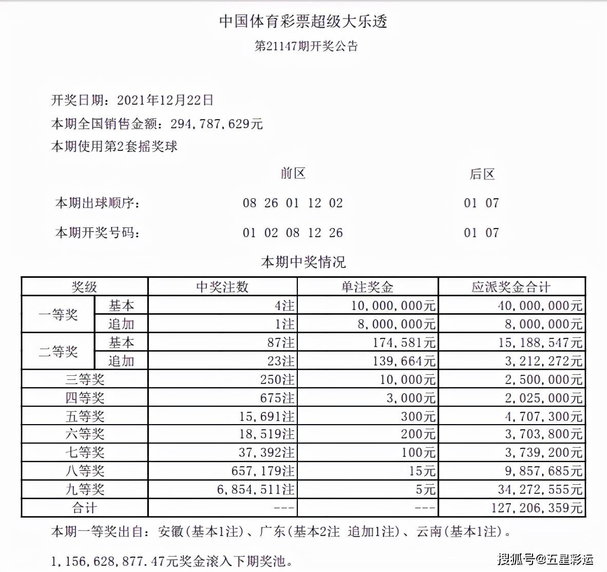 大乐透期开奖 一组最小连号 4注1000万落三地 广东2800万 彩票 奖金 重号