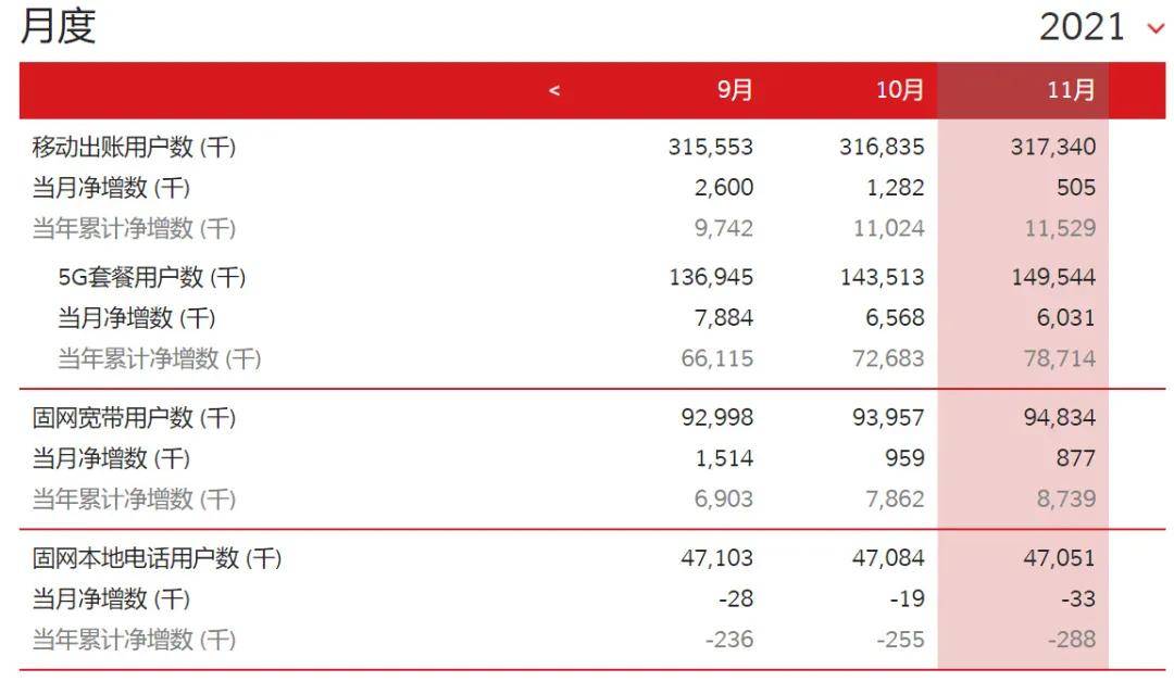 电信|从用户规模角度看中国移动的领先优势有多大