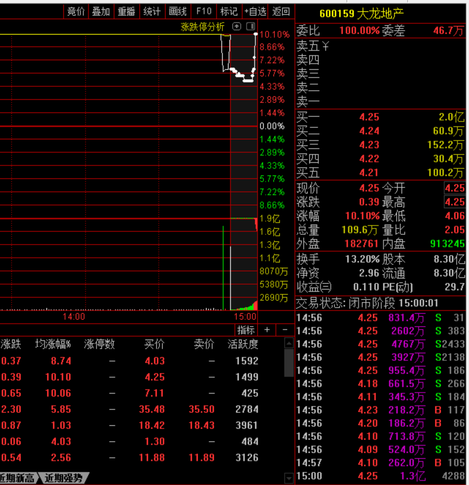 什么是连续竞价 f972035e5f5b4a0b85cf6a320e0a4419.png