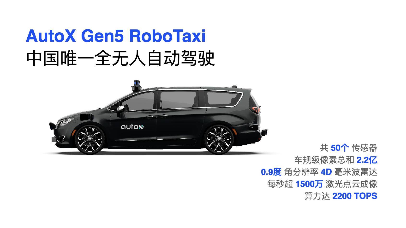 走进中国首个真正无人驾驶生产线：AutoX的RoboTaxi超级工厂_搜狐汽车_搜狐网