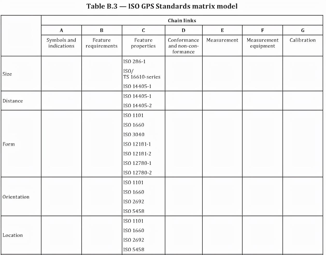 汽车技术会议：如何实现ISO GPS降低成本的高级设计法_搜狐汽车_搜狐网