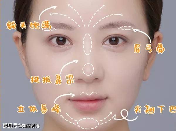 颧骨五官上越是有缺陷的人，骨相化妆——效果就越突出，3项要点看着简单！