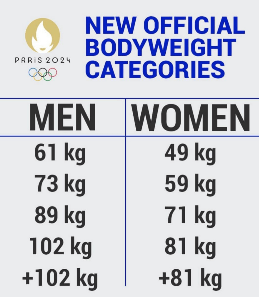 舉重|官宣！中國(guó)舉重遭打擊：諶利軍+呂小軍+汪周雨奧運(yùn)奪冠公斤級(jí)取消