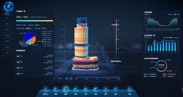 国有建筑企业数字化转型怎么做