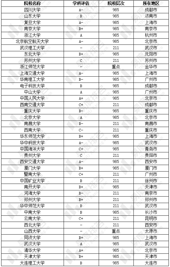 招生|关注|2022年公共管理专业研究生招录情况如何？