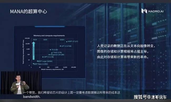 顾维灏|MANA数据智能体系 、城市NOH 毫末AI DAY大招连放迎战2022