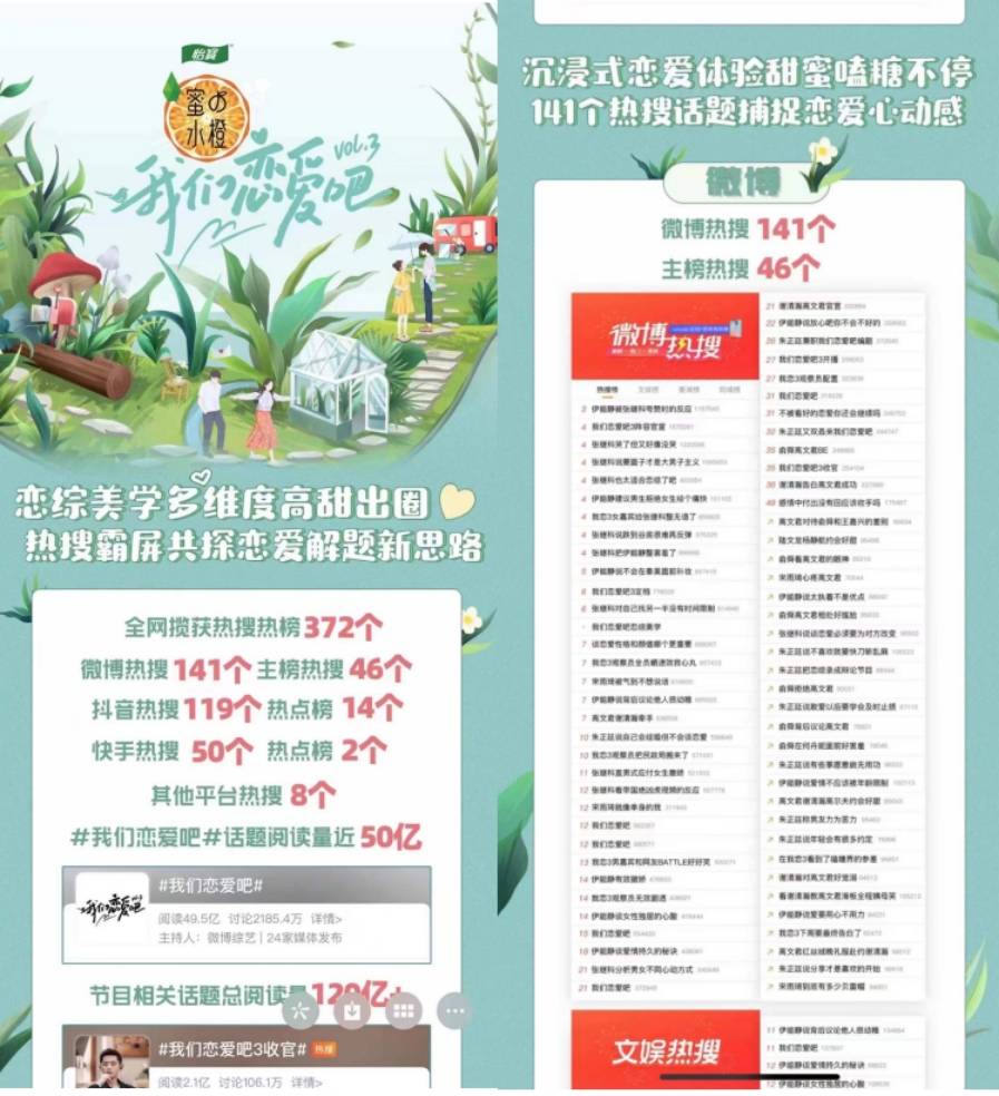 官宣|2对CP、热搜官宣，聚仁影视《我们恋爱吧3》圆满收官