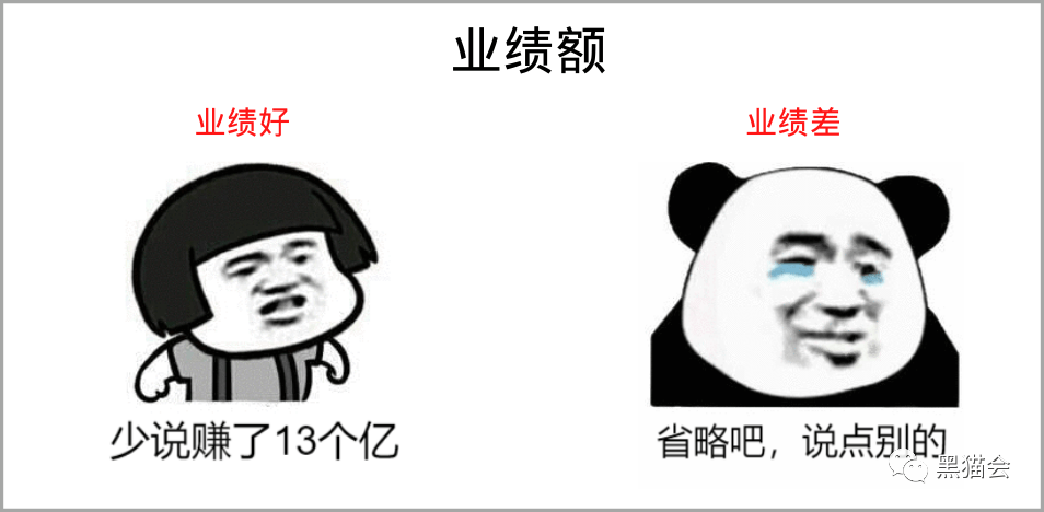 我们先来看看业绩好与业绩不好的活动人你是不是还在为年终总结发愁?