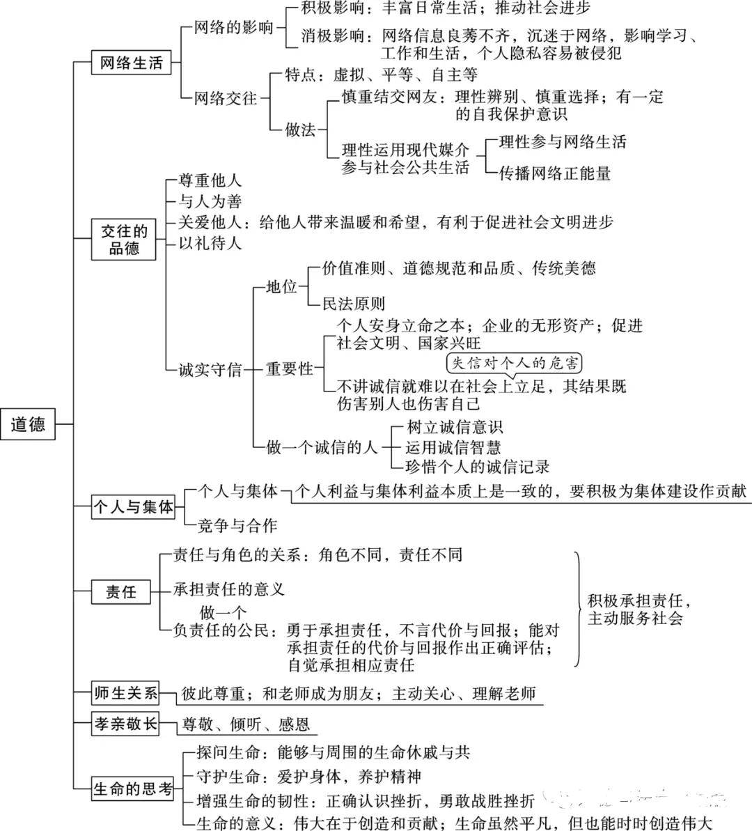 政治国情国策思维导图图片