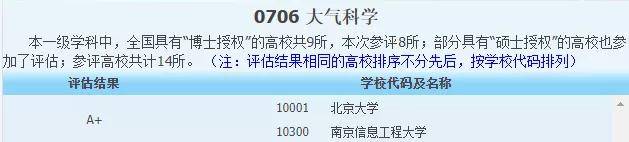 侵权|2021中国最好学科分布在这些高校