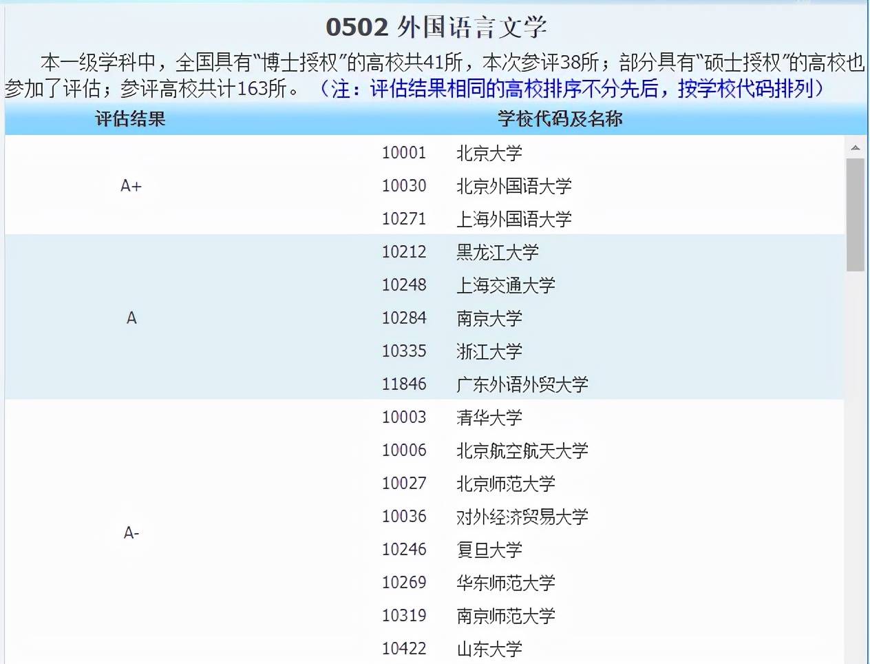 侵权|2021中国最好学科分布在这些高校