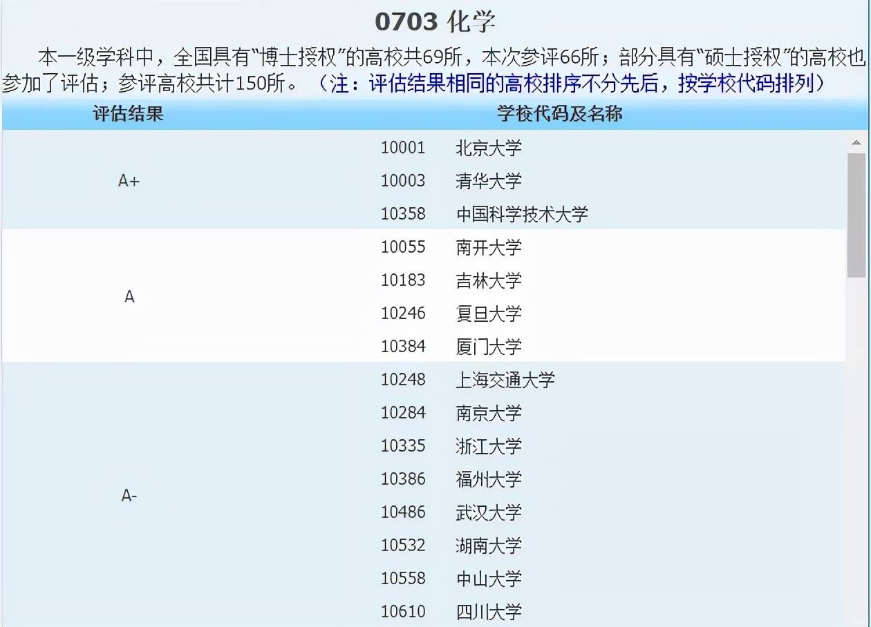 侵权|2021中国最好学科分布在这些高校