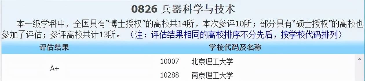 侵权|2021中国最好学科分布在这些高校