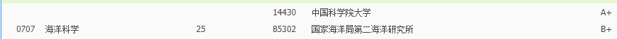 侵权|2021中国最好学科分布在这些高校