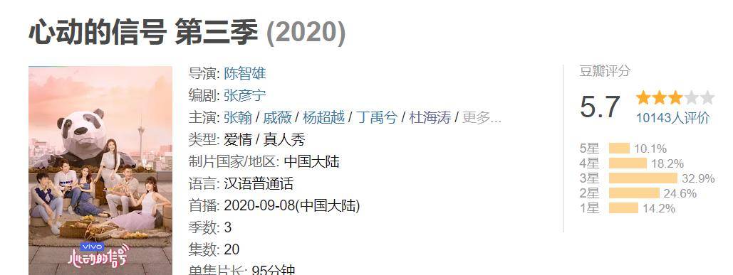 节目组|《心动的信号3》迎最终告白，评分跌至5.7，口碑直线下滑！