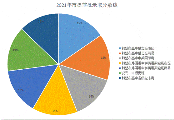 2o21全国大学最新排名_2o2o全国大学排名_2024全国大学最新排名