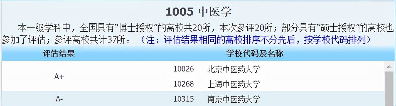 侵权|2021中国最好学科分布在这些高校