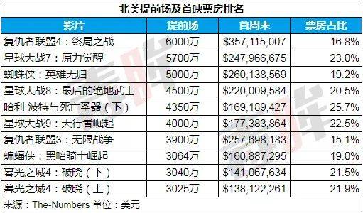 英雄|《蜘蛛侠》火爆全球，漫威的银幕宰制还在继续