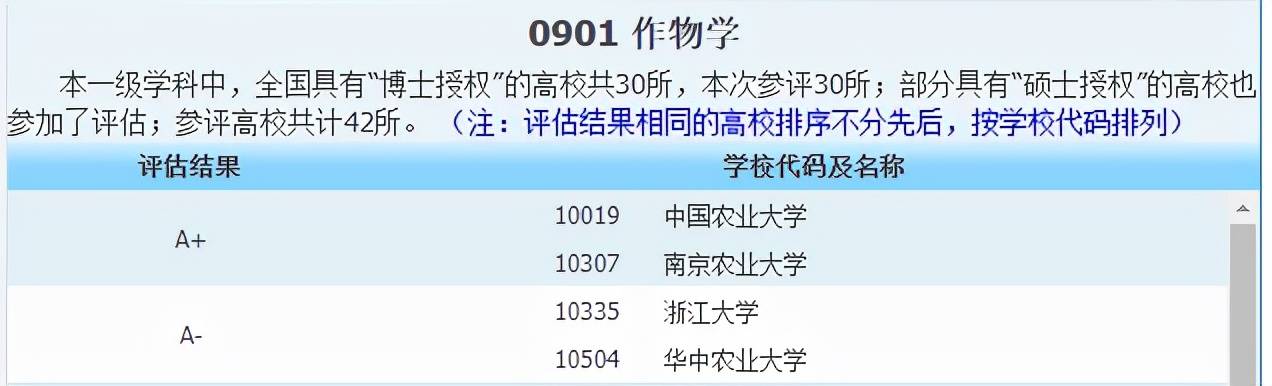 侵权|2021中国最好学科分布在这些高校