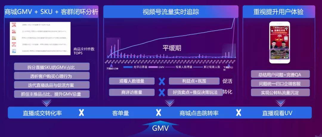 微盟杨珏慧私域全链进化释放品牌新效能